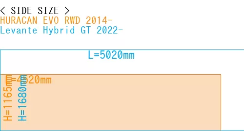 #HURACAN EVO RWD 2014- + Levante Hybrid GT 2022-